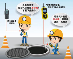 胶州有限空间操作说明